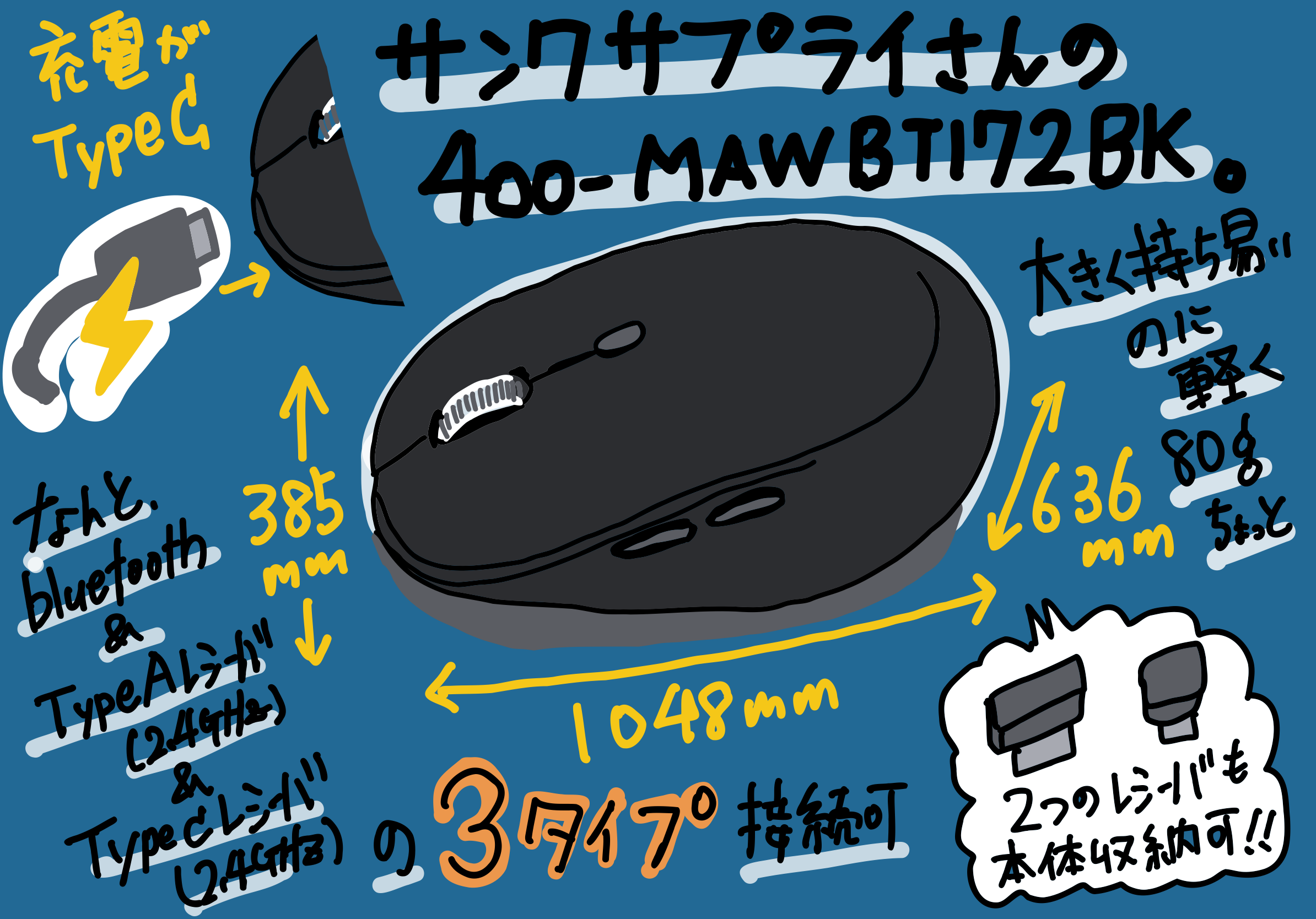 サンワサプライ 400-MAWBT172BK マウスレビュー