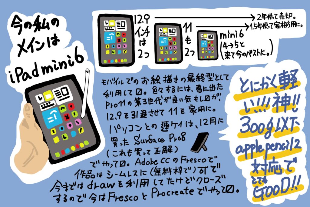 モバイル でお絵描きなどのお供に iPad mini6 がおススメ 再レビュー
