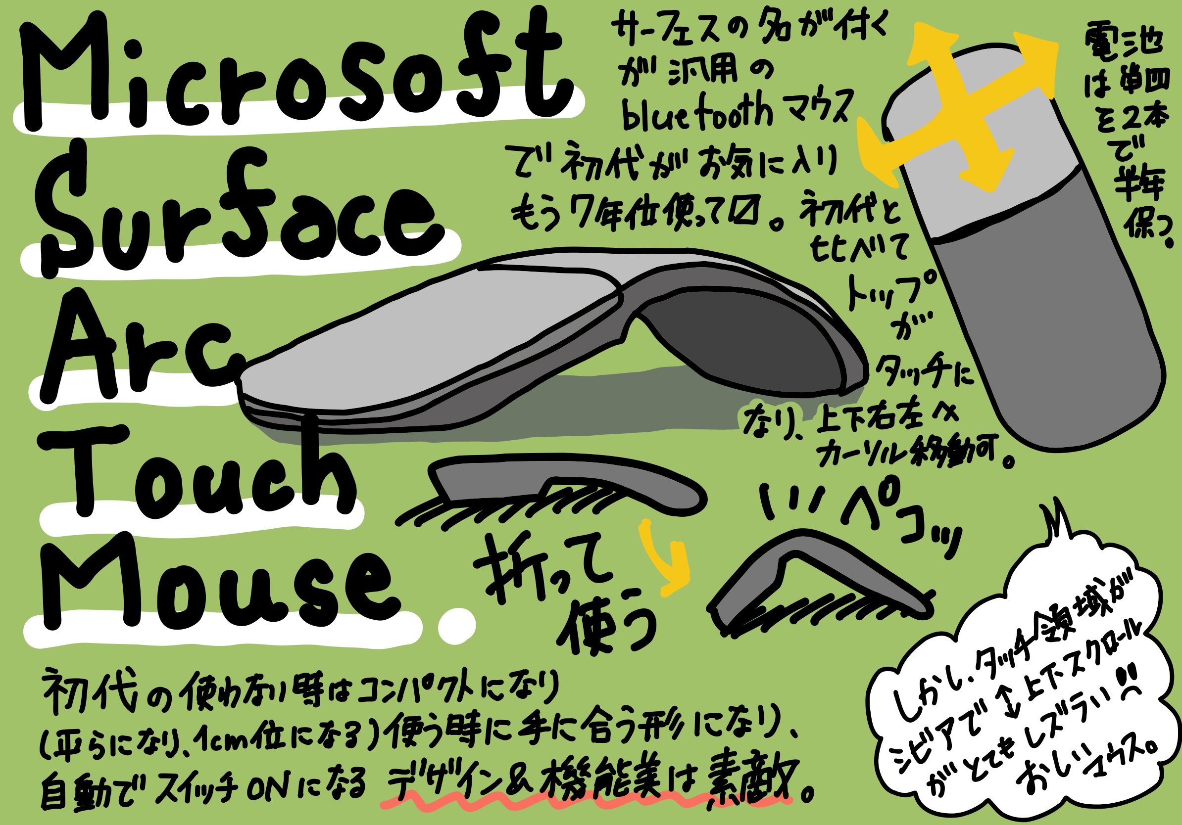 Microsoft Surface Arc touch Mouse をまた試したくて買ってしまってまた手放す 再レビューの巻
