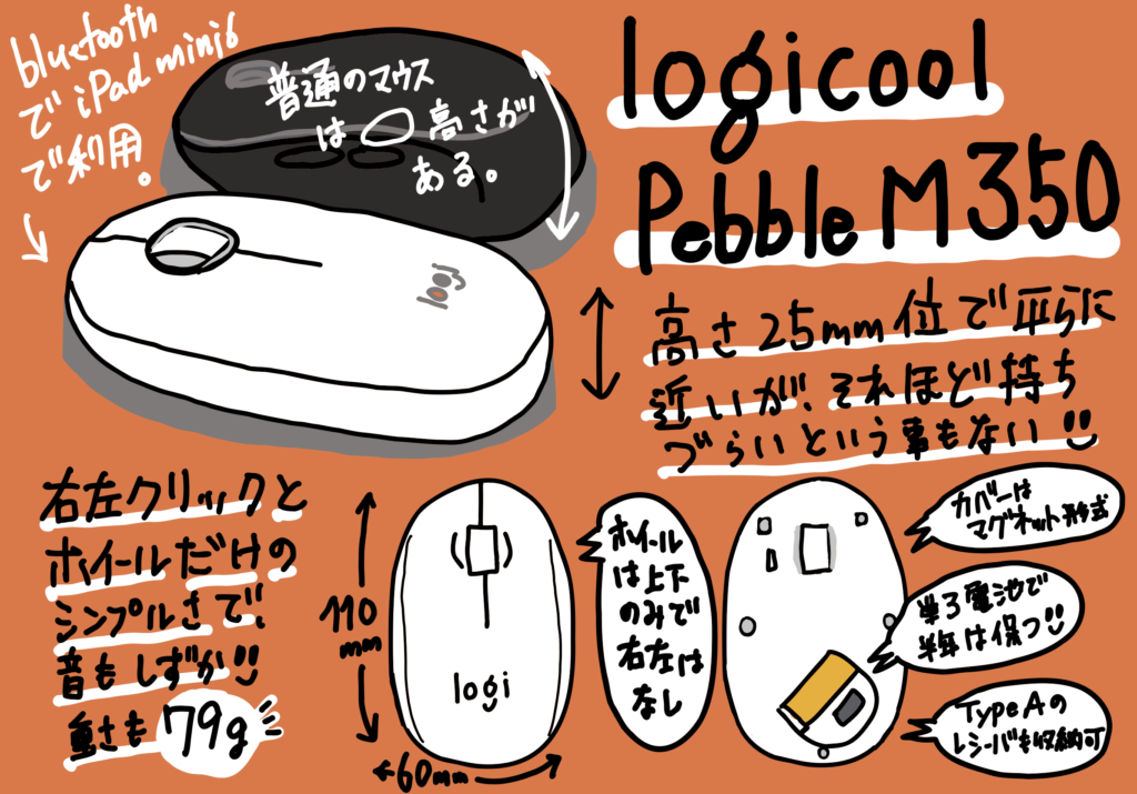 logicool  Pebble SE-M350 レビュー iPad OS のお供に