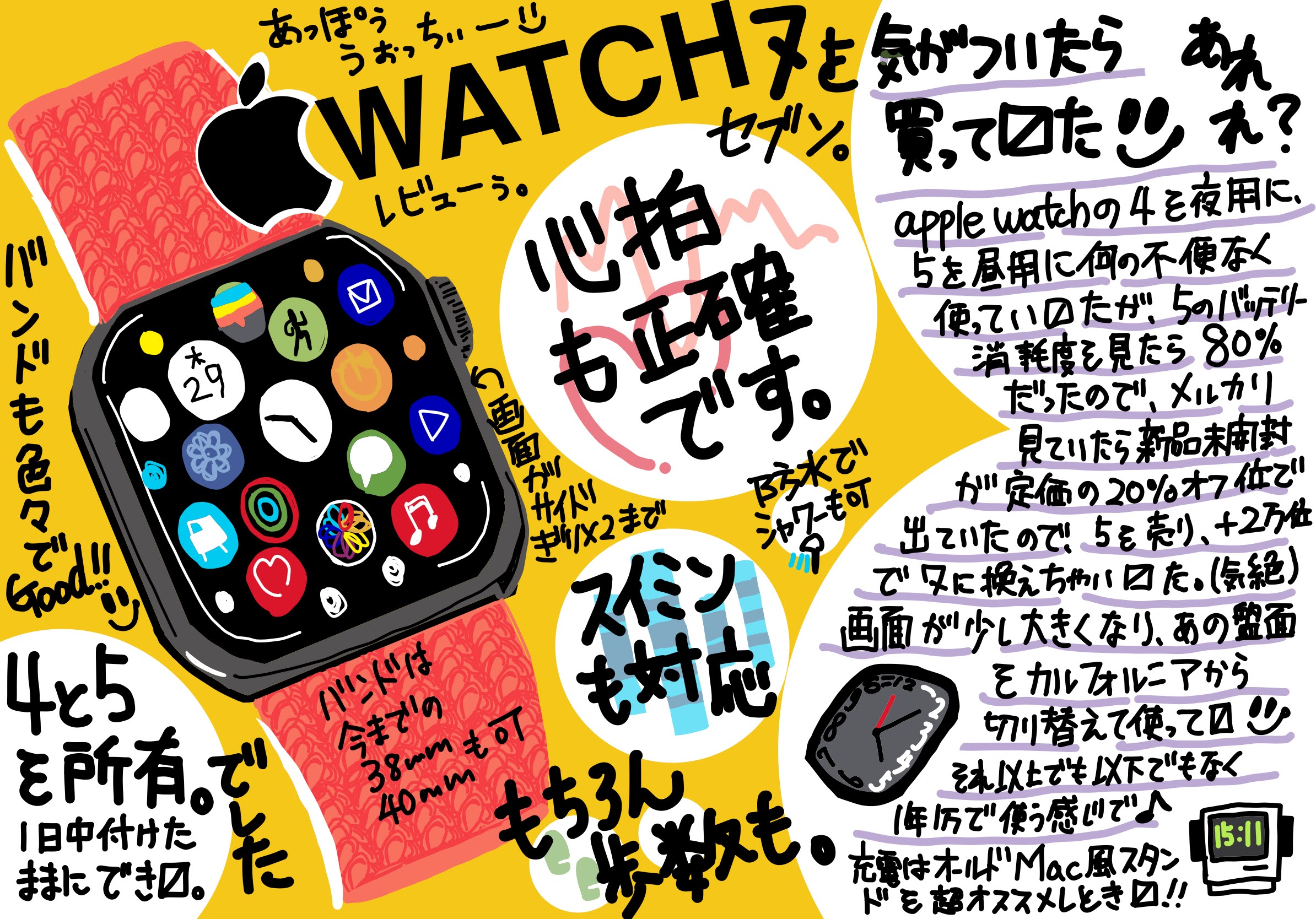 今更ながらではありますが apple watch 7 を買い バッテリー消耗していた 5 から乗り換える サブスク感覚