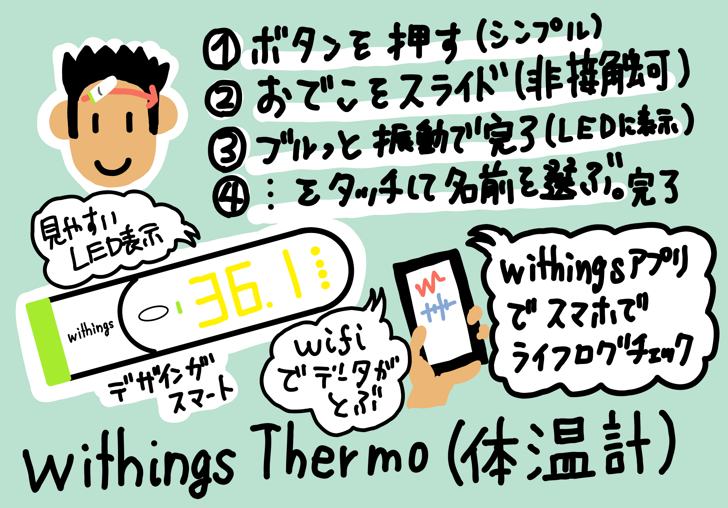 withings thermometer サーモメーター 体温計 レビュー