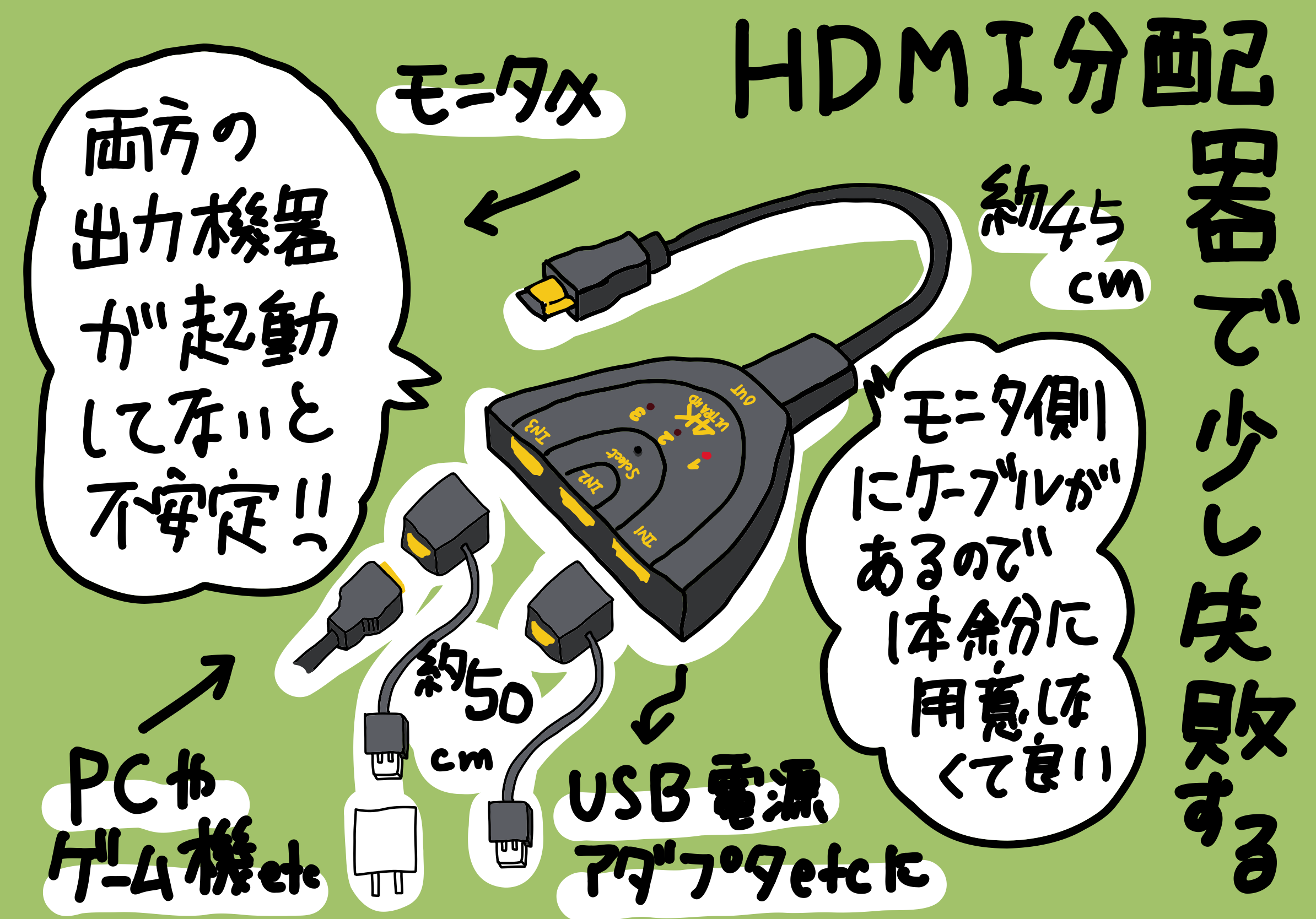 HDMI 分配器を利用する時は給電に注意 給電付きのものを購入するより高くついた失敗談