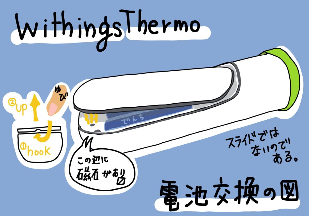 withings thermometer サーモメーター 体温計 電池交換の方法 バックパネルの開け方のヒント