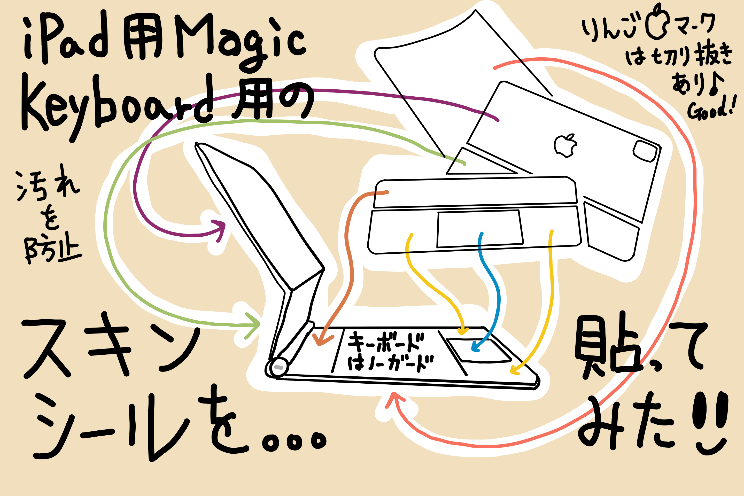 Ipad 11インチ用 Magic Keyboard のスキンシール かなりの領域を保護できる ホワイトモデルは汚れやすいのでオススメ Sketch99