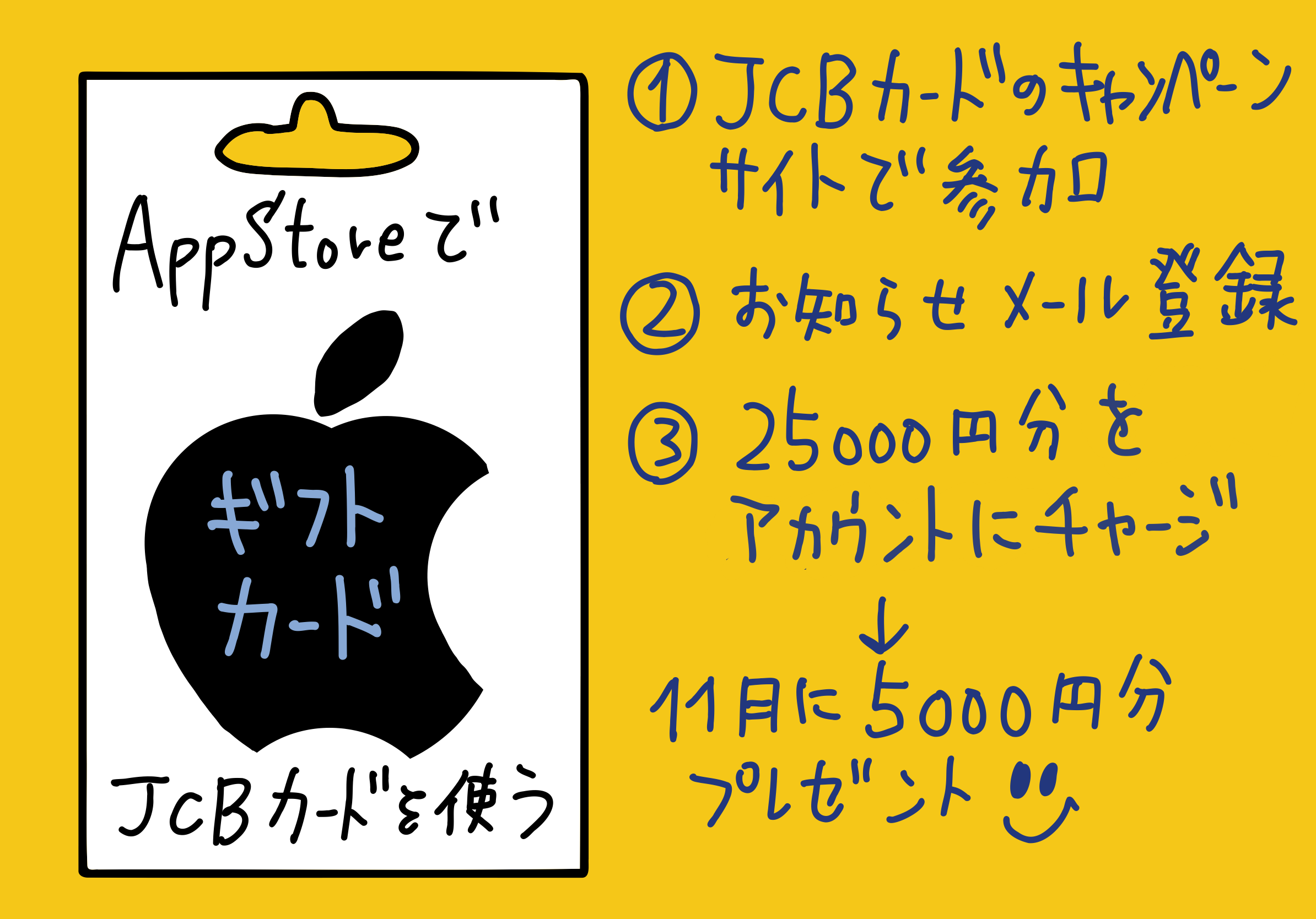 Apple App Store でJCB カード使ってトクするキャンペーンがまもなく終わるよ Apple Store アプリではないのでご注意をっ!!