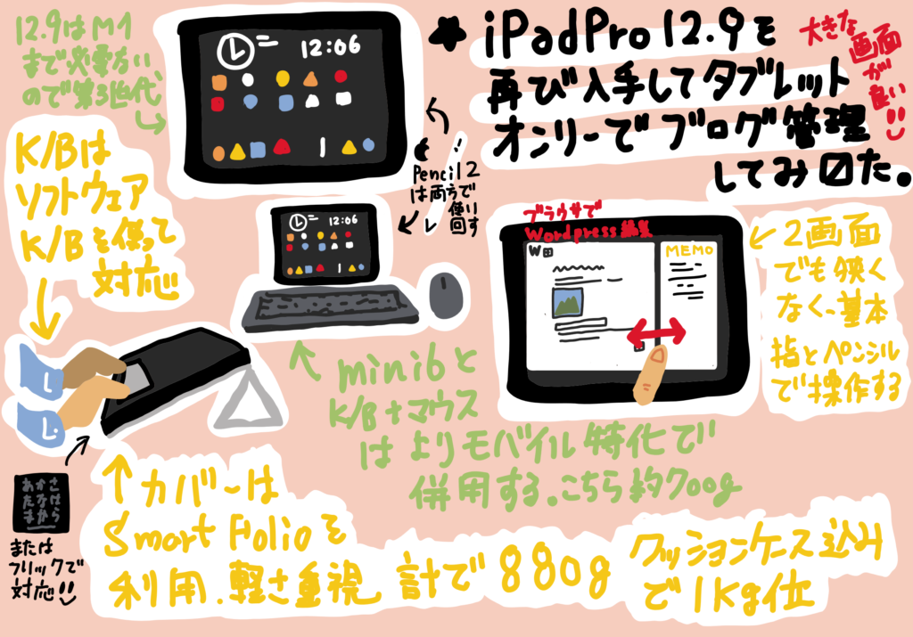 iPad Pro 12.9 を再び手にしてしまった。ブログ管理環境の模索 その1