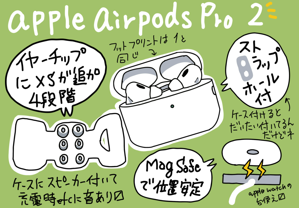 大注目】AirPods Pro 第二世代 XS イヤーチップ イヤフォン