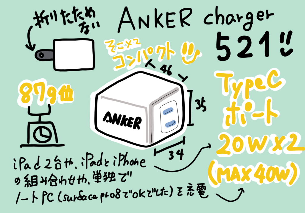 Anker charger 521 ポータブルバッテリーでない方 レビュー