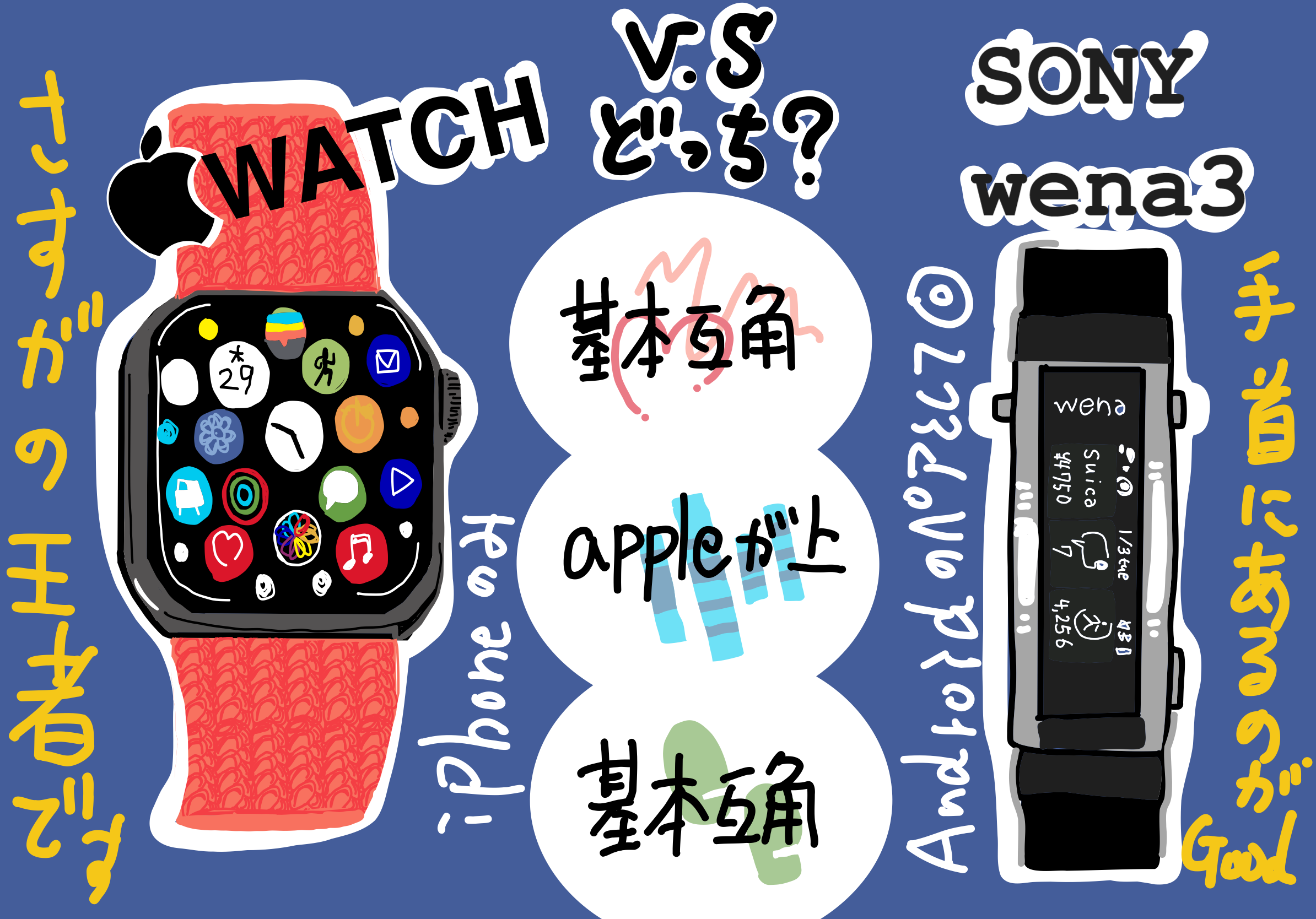 SONY wena3 が apple watch に優っている点 劣っている点(2022/11/23 一部の誤情報訂正しました)