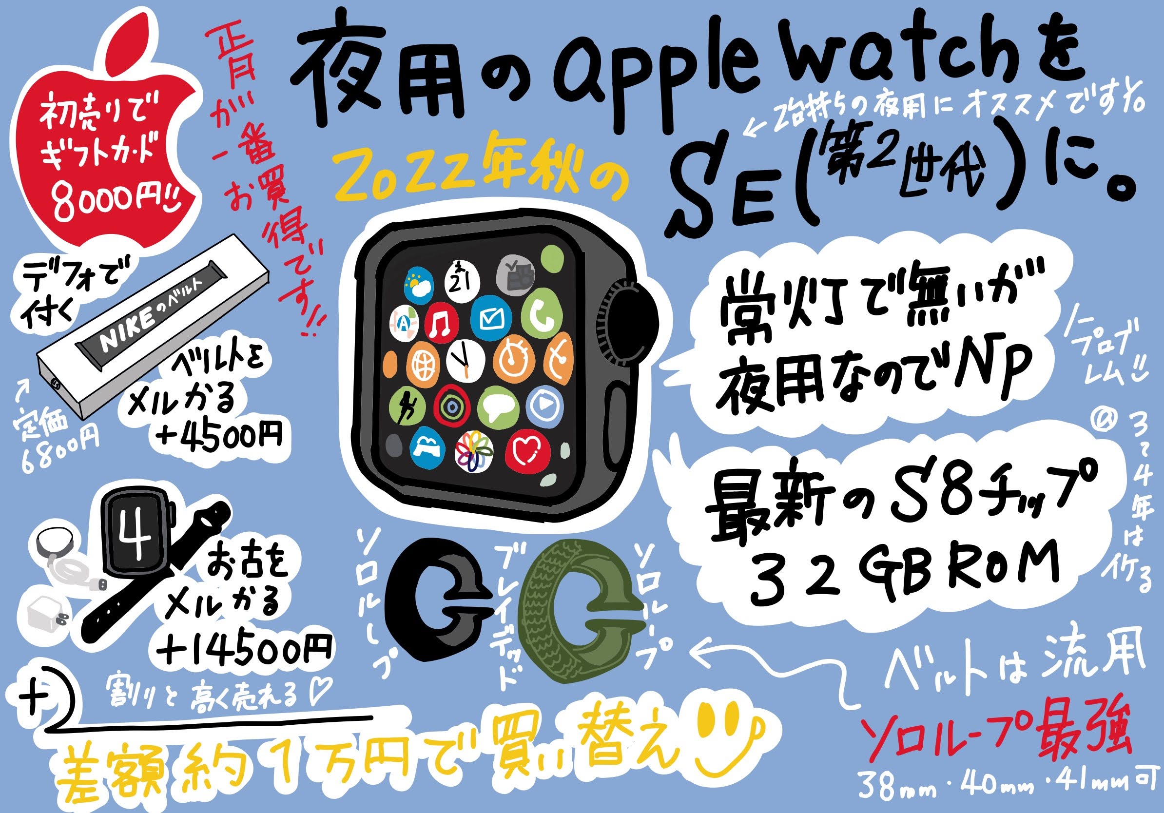 apple watch SE 第二世代 に 夜の睡眠計測用の watch4 から買い替える （買い替え 差額 1万円 で済みました）