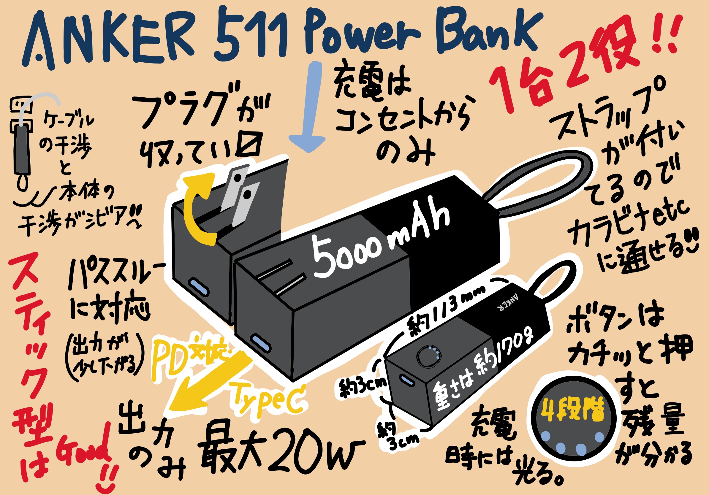 ANKER 511 Power Bank スティック型の1台2役の 今までなかった新鮮なモバイルバッテリー兼充電器 レビュー
