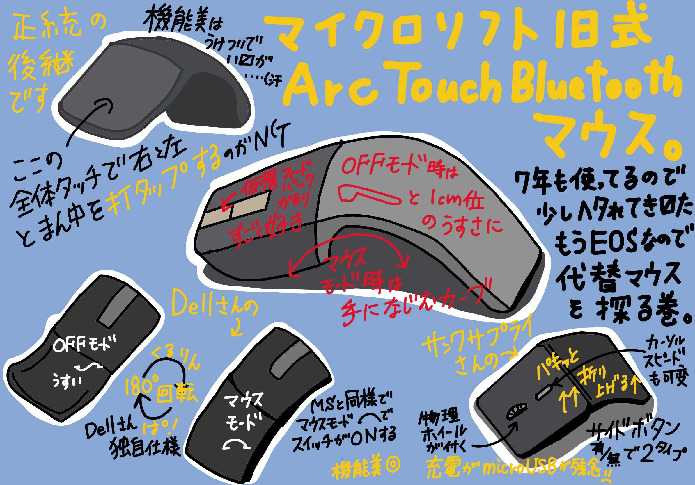 マイクロソフト アーク タッチ マウス 旧型が好きなので今後の代替マウスを調査してみた