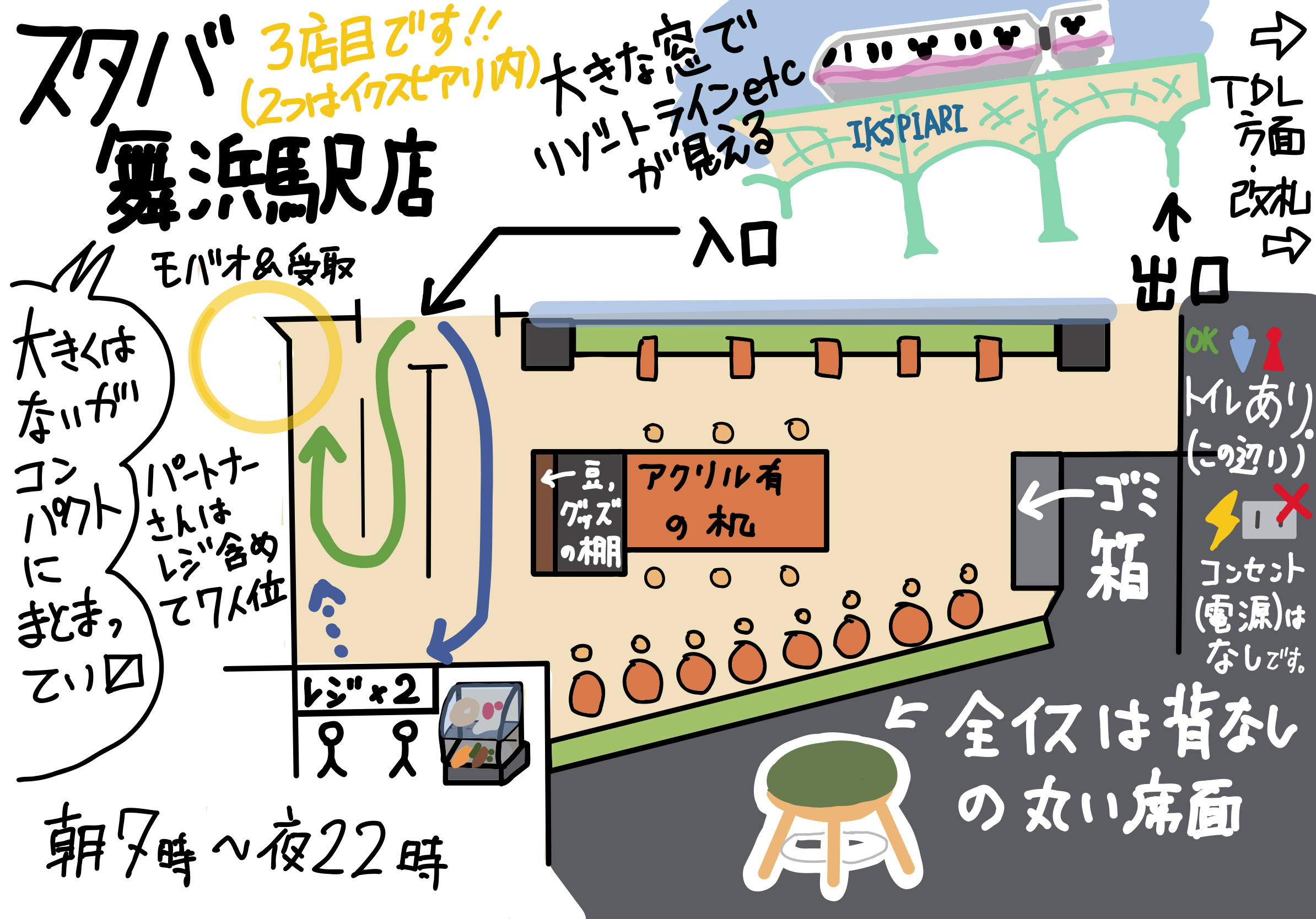 スタバ舞浜駅前店 店内レビュー（2023/3/21 オープン！）