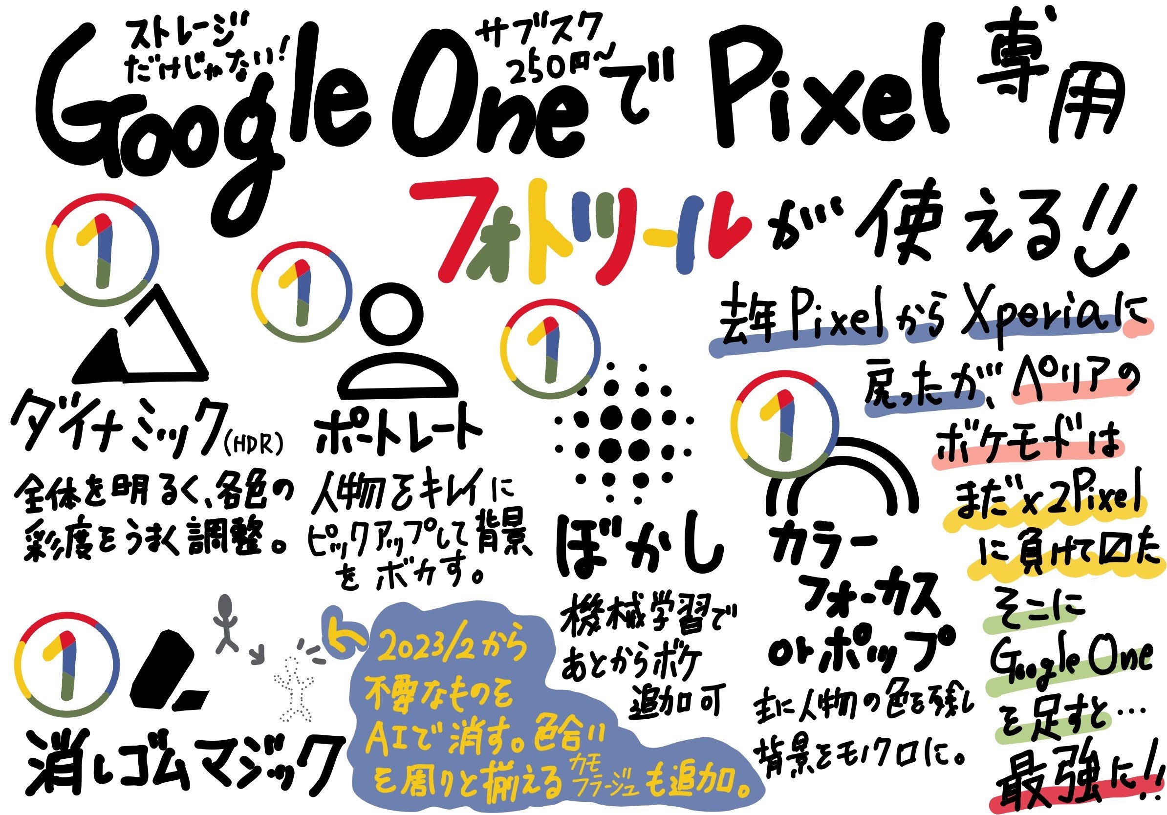 Google One の特典で Pixel 専用のフォトツールを使って Xperia 5 iii を最強にする（言い杉w）
