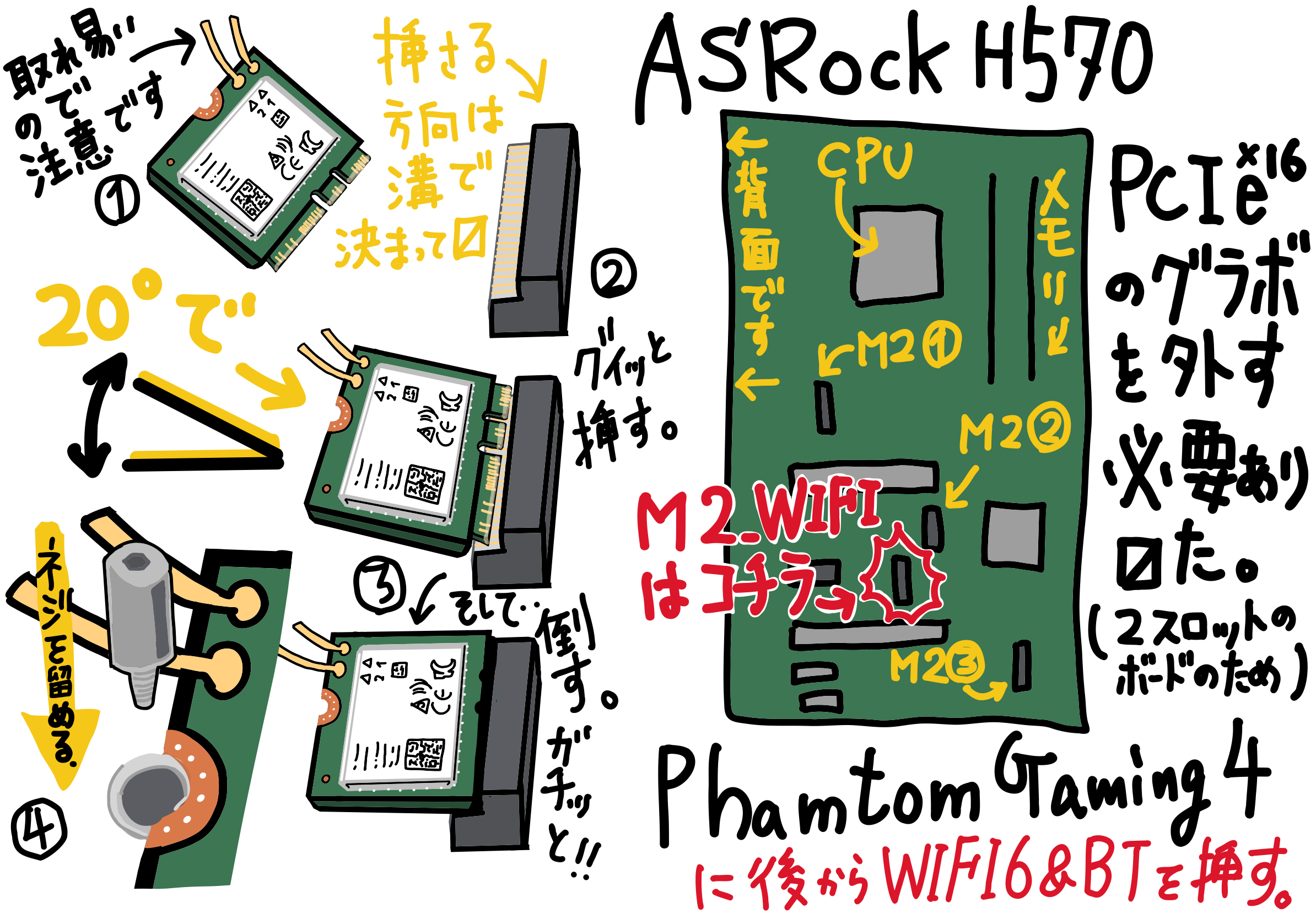 ツクモのデスクトップPC (ASRock H570系マザボ)に後から無線 Wi-Fi bluetooth モジュール(Intel AX200) を追加する