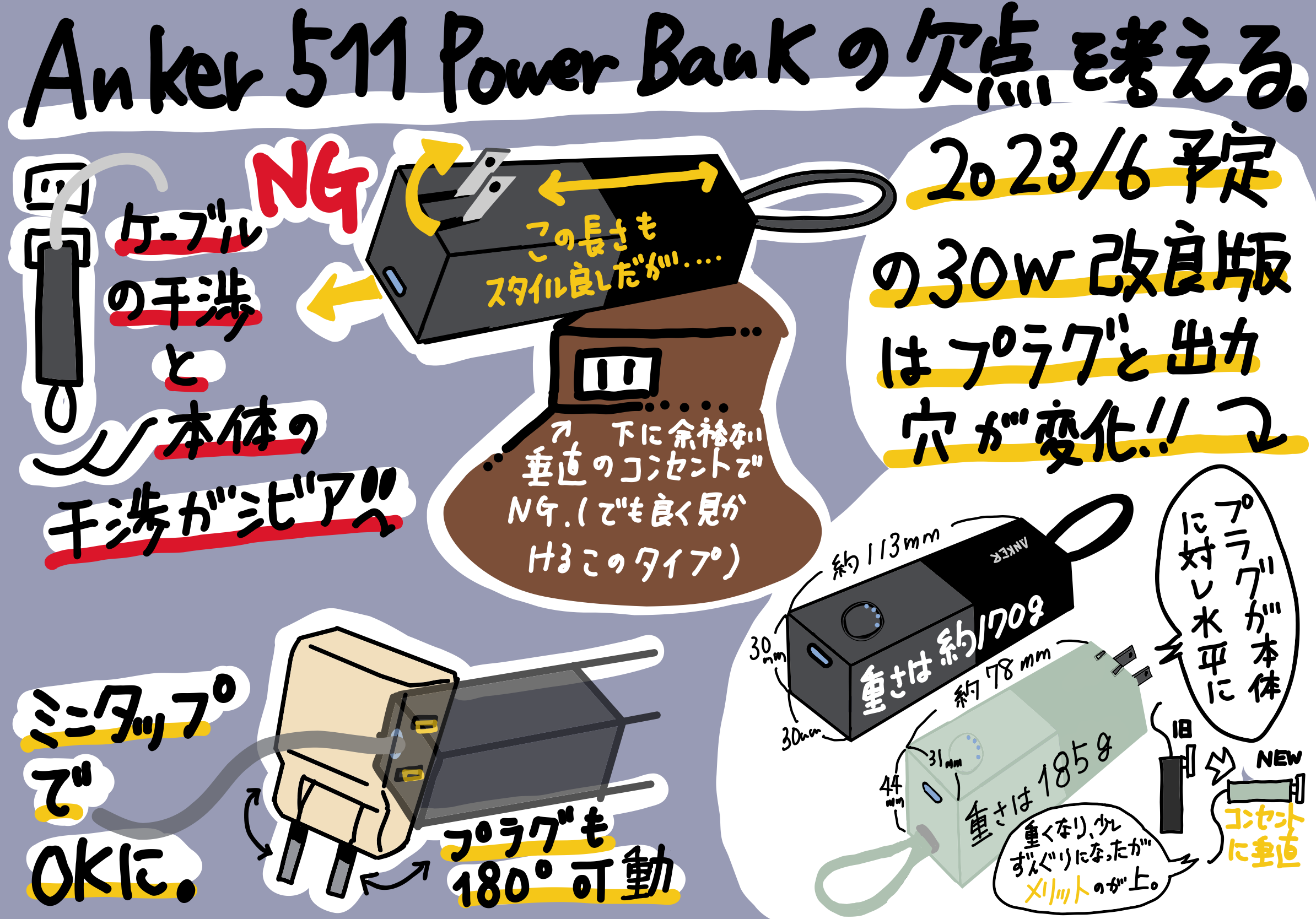 Anker 511 Power Bank スティック型のバッテリー搭載USB充電器 の欠点と 後継機（2023/6予定）での改善について