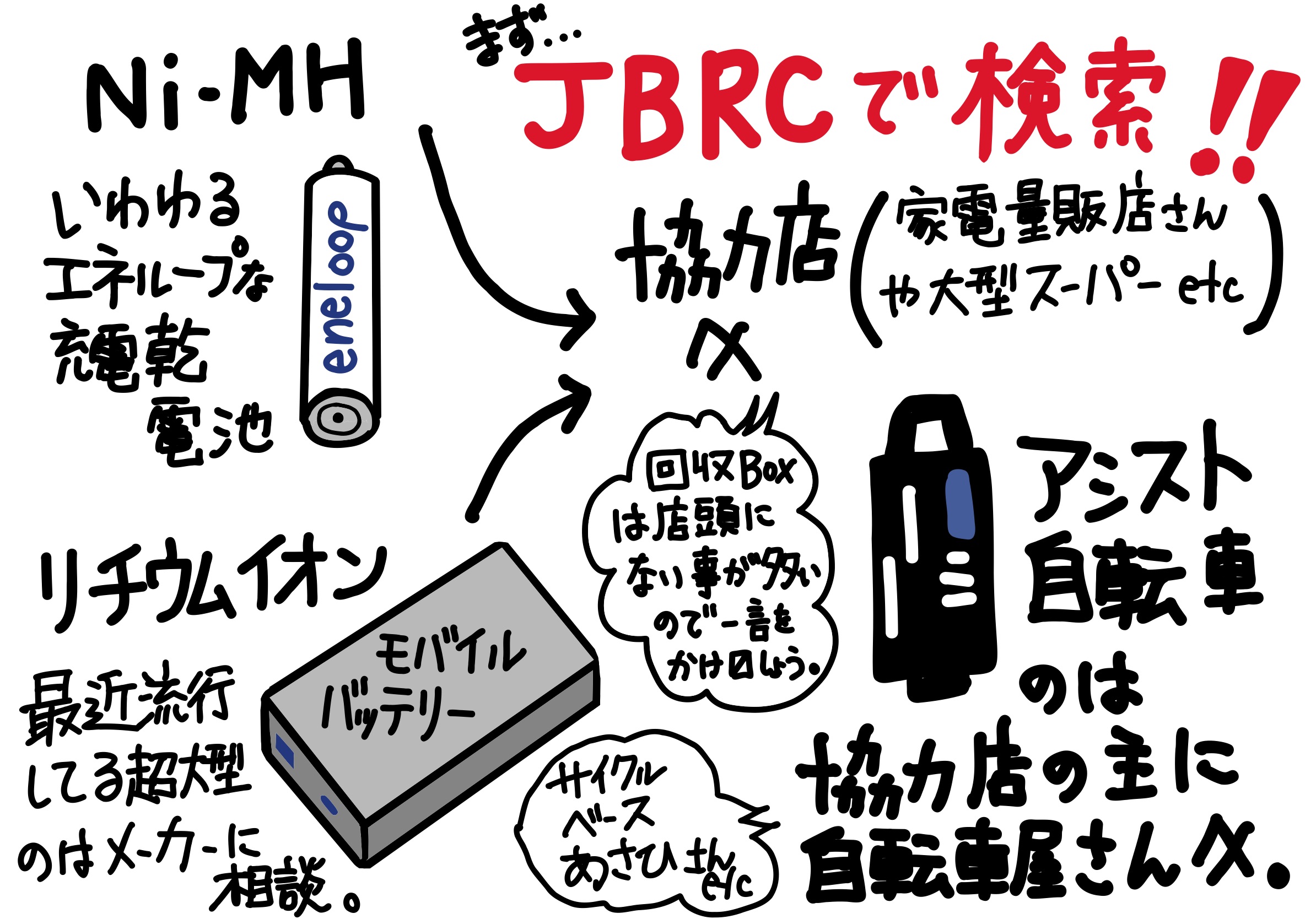 江戸川区葛西地区でリチウムイオンの資源回収は アリオ葛西で可能 電動アシスト自転車のバッテリーは サイクルベースあさひさんで可能