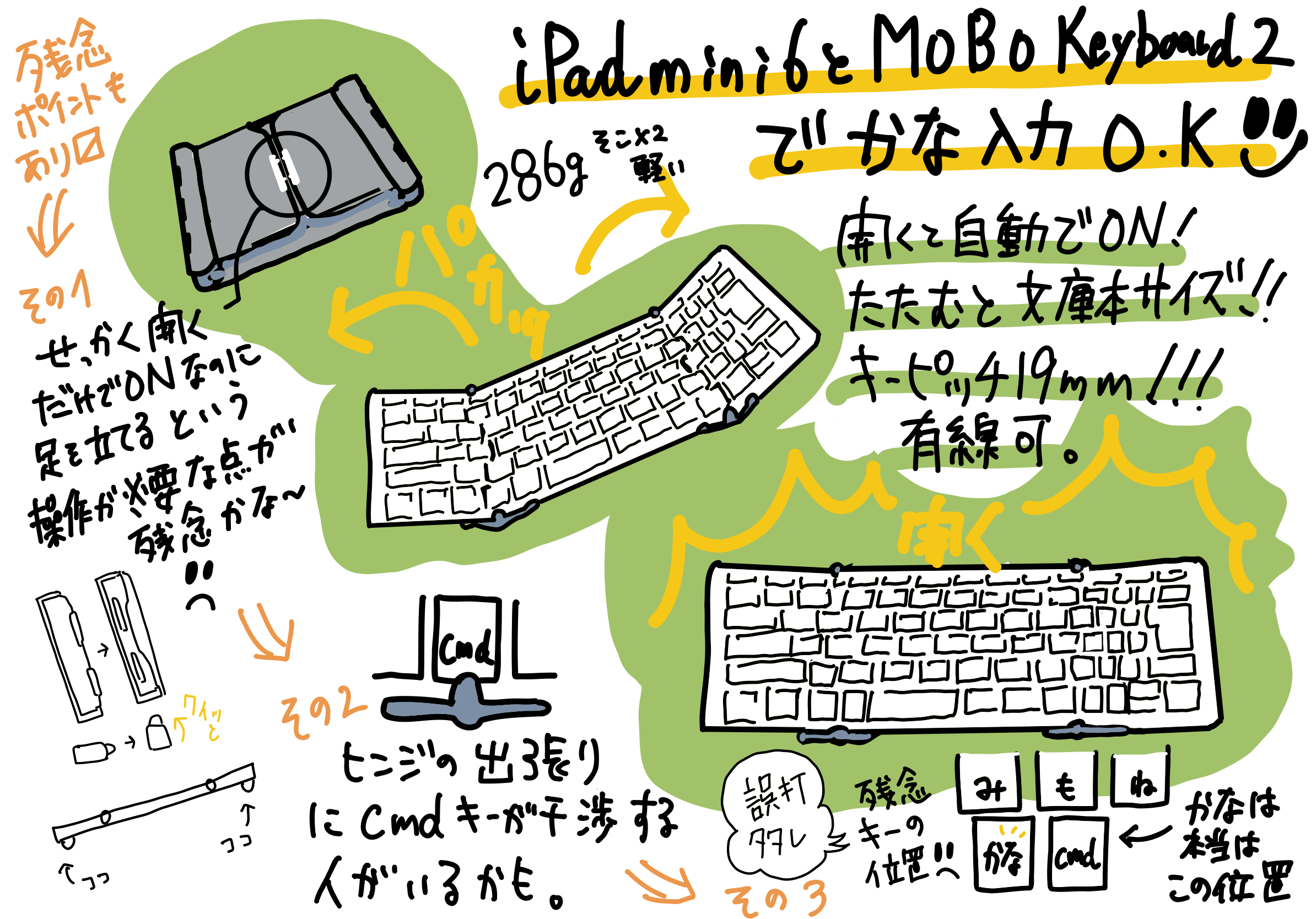 MOBO Keyboard と iPad mini6 の組み合わせ JIS盤面で かな入力も問題なし（iPadOS iOS 16.1以上）