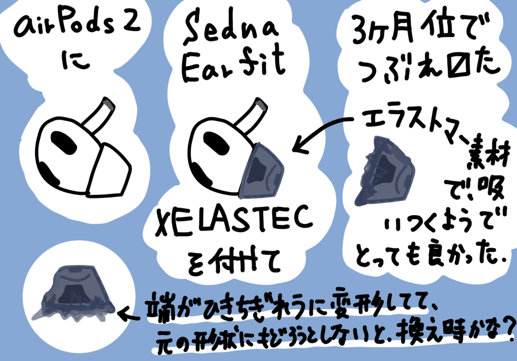 AZLA SednaEarfit XELASTEC for AirPods Pro の寿命は3ヶ月ほどでした