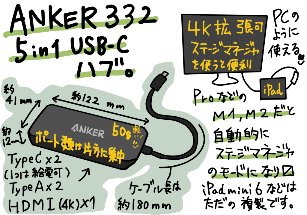 ANKER 322 5in1 USB-C ハブ レビュー