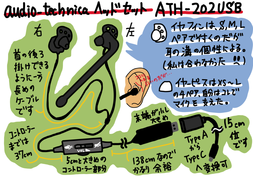 audio-technica ヘッドセット ATH-202USB レビュー