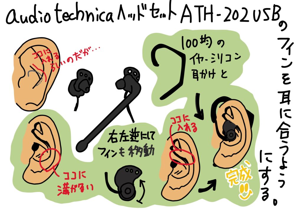 audio-technica ヘッドセット ATH-202USB が耳に合わないので改造した（おおげさ）
