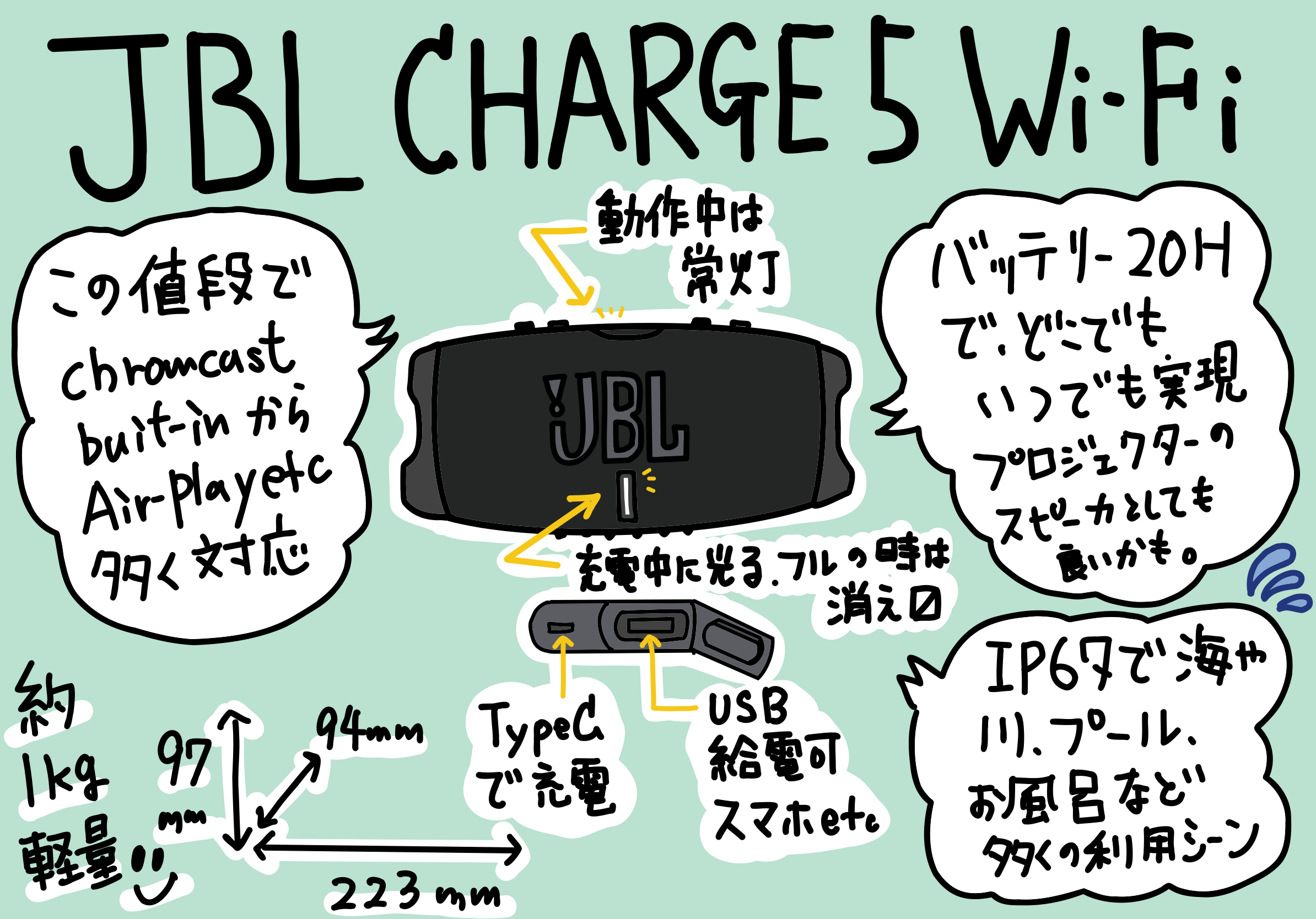 JBL CHARGE 5 Wi-Fi が良い 今では貴重な Chromecast built-in