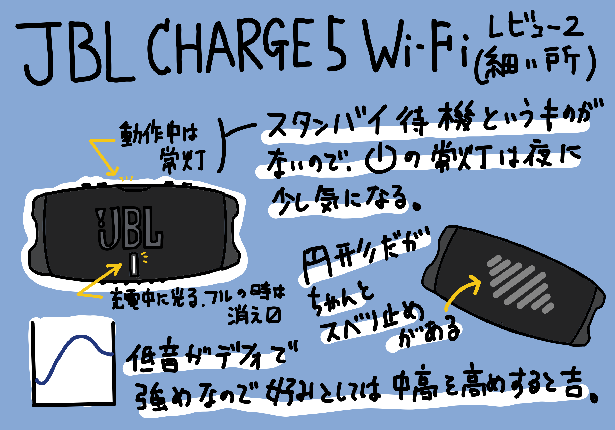 JBL CHARGE 5 Wi-Fi レビュー（細かいところ編）