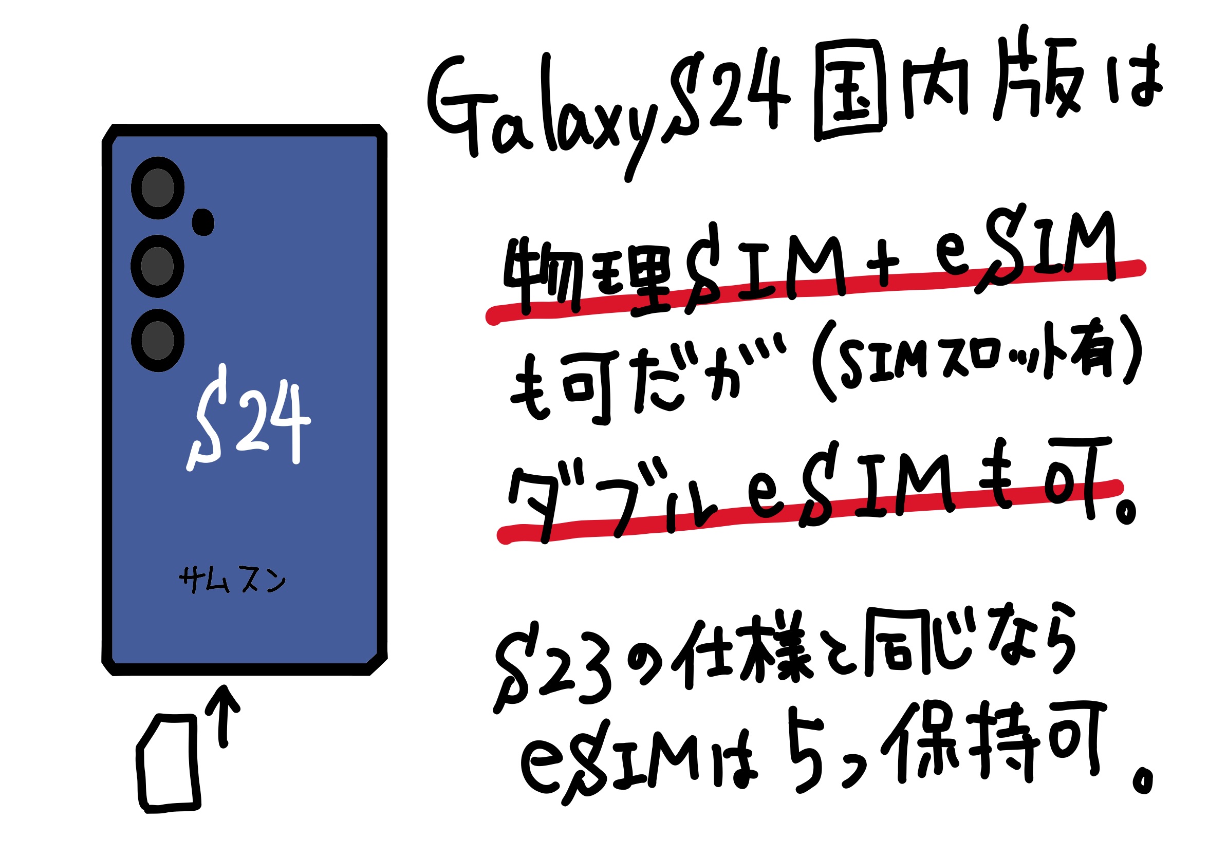 Galaxy S24 国内版 は 物理SIMも可能だが ダブル eSIM 構成も可能