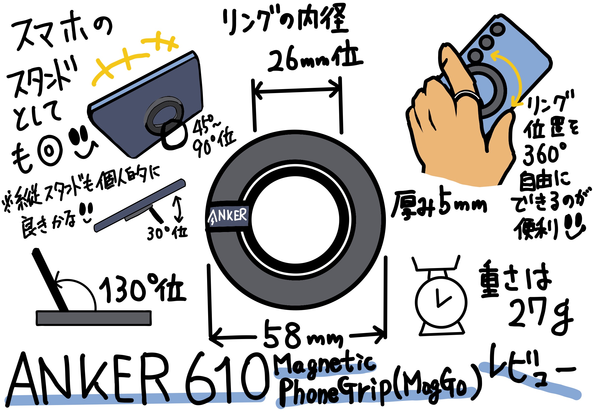 Anker 610 Magnetic Phone Grip (MagGo) を Galaxy S24 で使ってみることに