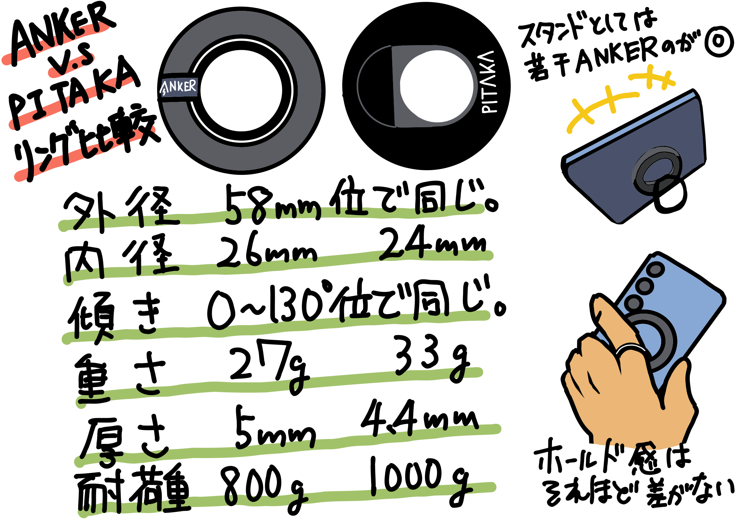 PITAKA MagEZ Grip と Anker 610 Magnetic Phone Grip 比較 (Galaxy S24 を MagSafe 化しての)