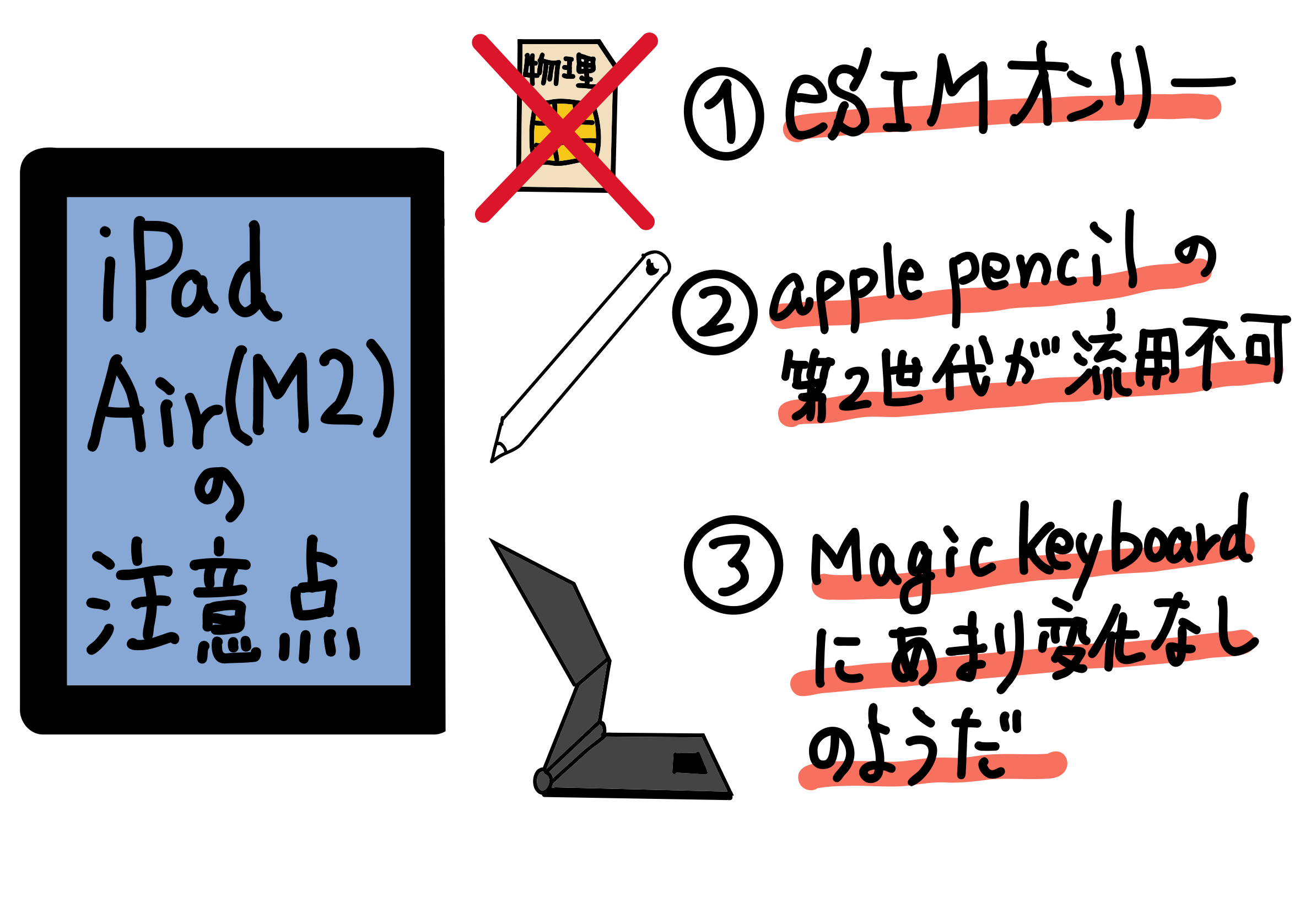 iPad Air (M2) 第6世代 の注意点 eSIMのみ 旧Pencilの互換性なし 対応のMagic KeyBoard は従来品相当