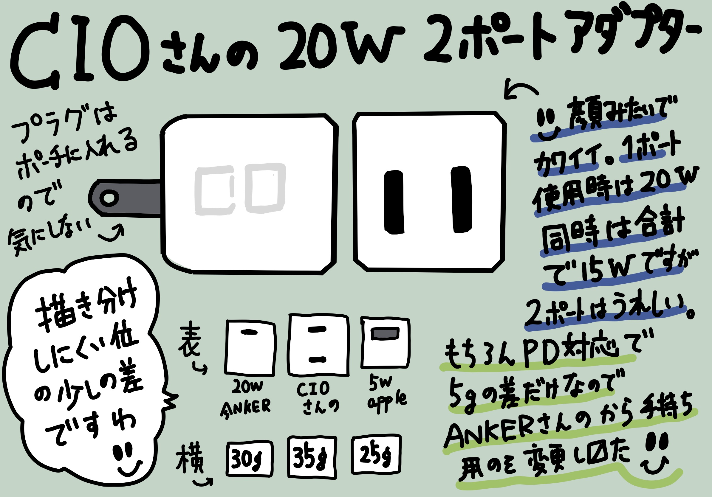 CIO 20W 2ポート充電アダプター CIO-PD20W2C レビュー 500円玉サイズ対決