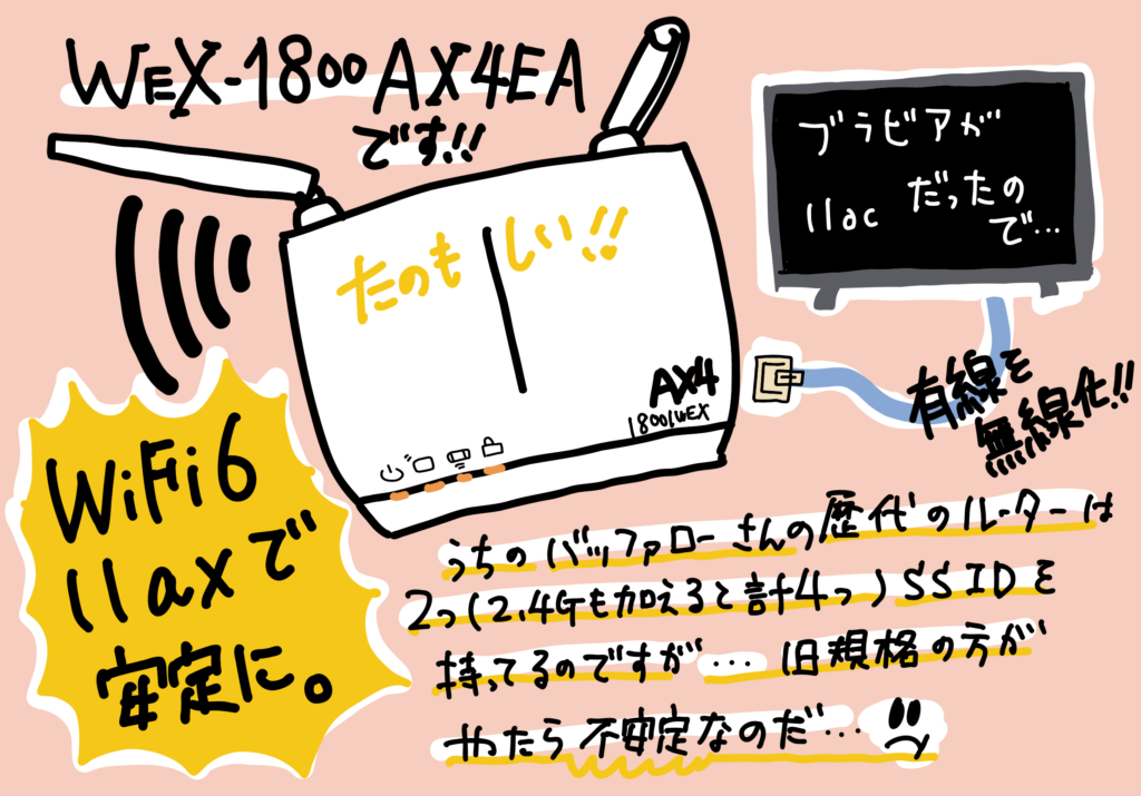 旧規格の無線しかないブラビアなどを Wifi6対応させるために中継機 WEX-1800AX4EA を導入する