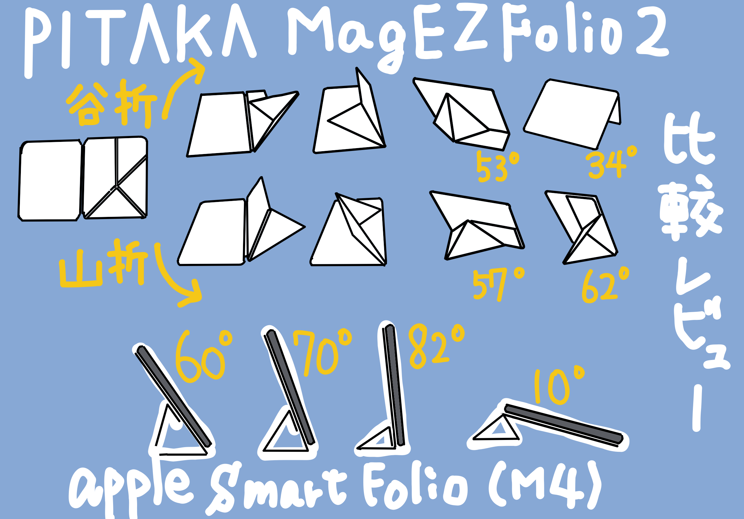 iPad Pro 13インチ (M4) 用の Folio 対決 apple Smart Folio vs PITAKA MagEZ Folio 2