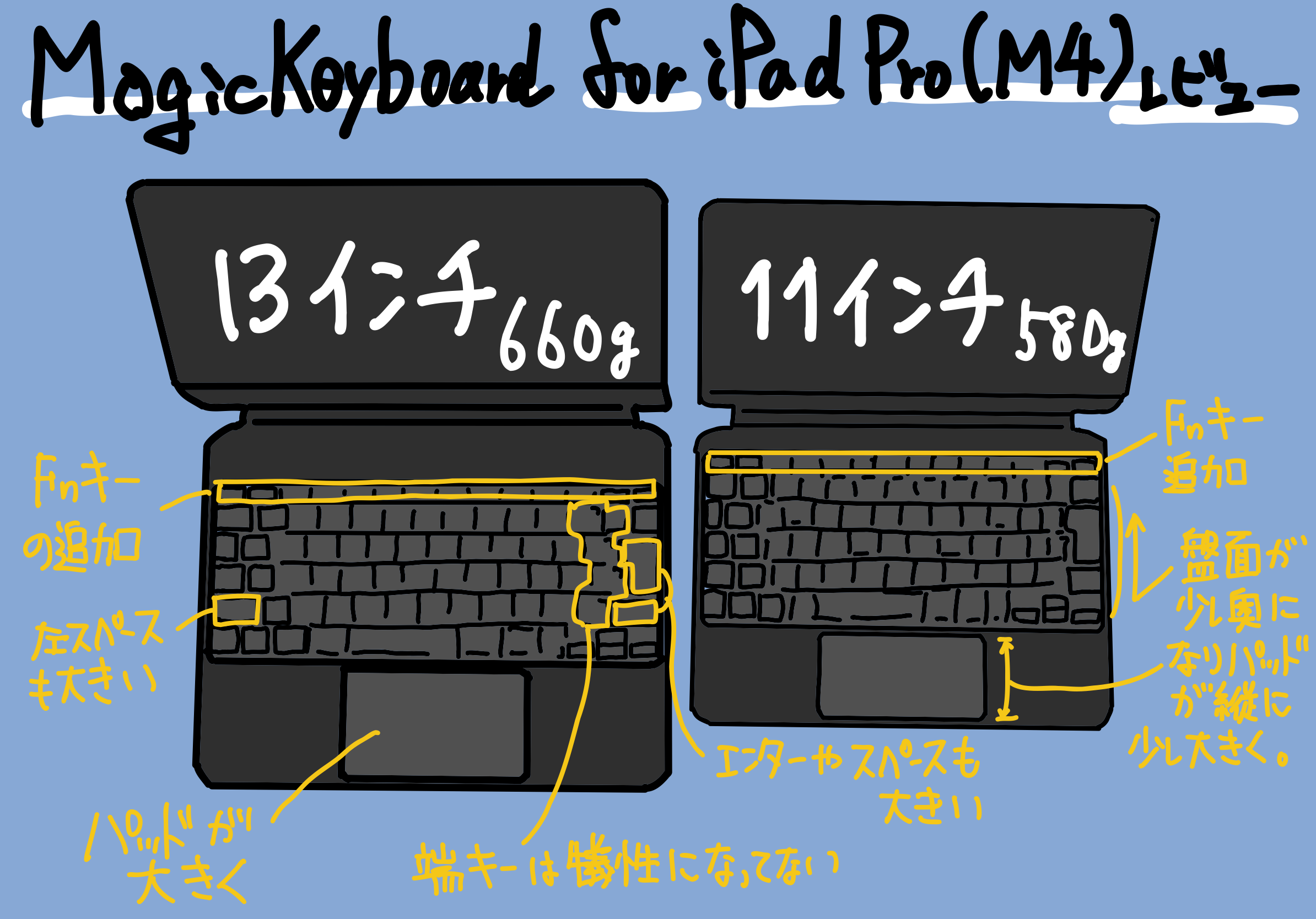 iPad Pro M4用の Magic Keyboard 比較
