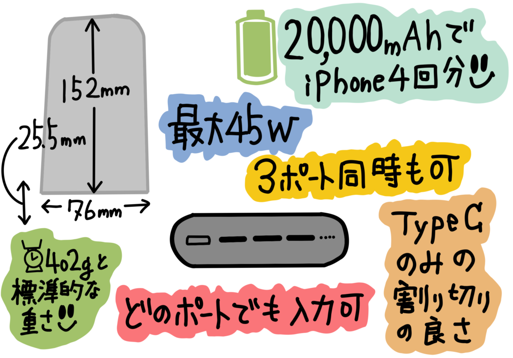 Samsung 45W Battery Pack 20,000mAh（EB-P4520） は 3ポート全て Type-C で割り切った仕様 レビュー