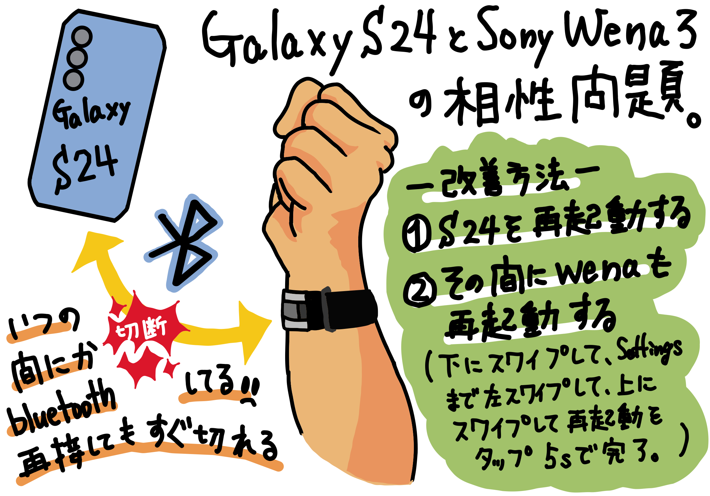 SONY wena3 と Galaxy S24 との相性問題 たまに接続が断続的に切れている時の対処方法