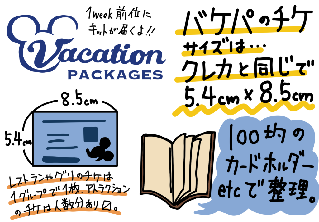 バケパチケットの大きさ は クレカサイズ 縦5.4cm✕横8.5cm