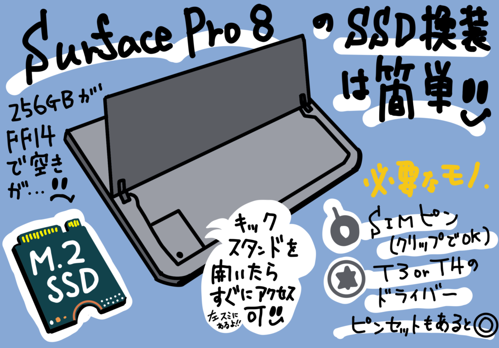 Surface Pro 8 の SSD が FF14 のグラフィックアップデートで一杯になったので 交換してみる