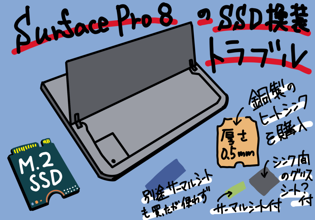 SSD 換装後 遅かったのでやったこと（Surface Pro 8 の SSD が FF14 のグラフィックアップデートで一杯になったので 交換してみる）