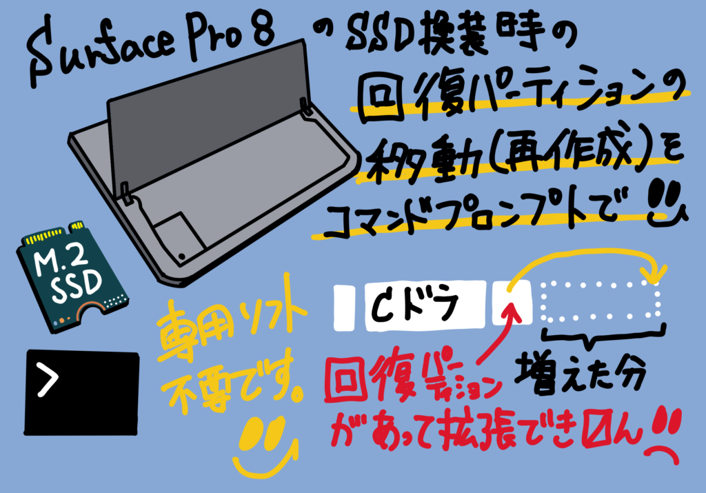 回復パーティションをコマンドプロンプトで再作成・ディスク末に移動する方法（Surface Pro 8 の SSD が FF14 のグラフィックアップデートで一杯になったので 交換してみる）