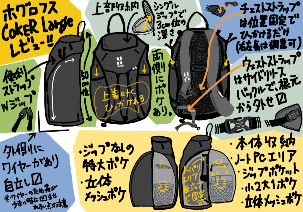 HAGLOFS(ホグロフス) Corker Large レビュー 15 が小さかったので乗り換え