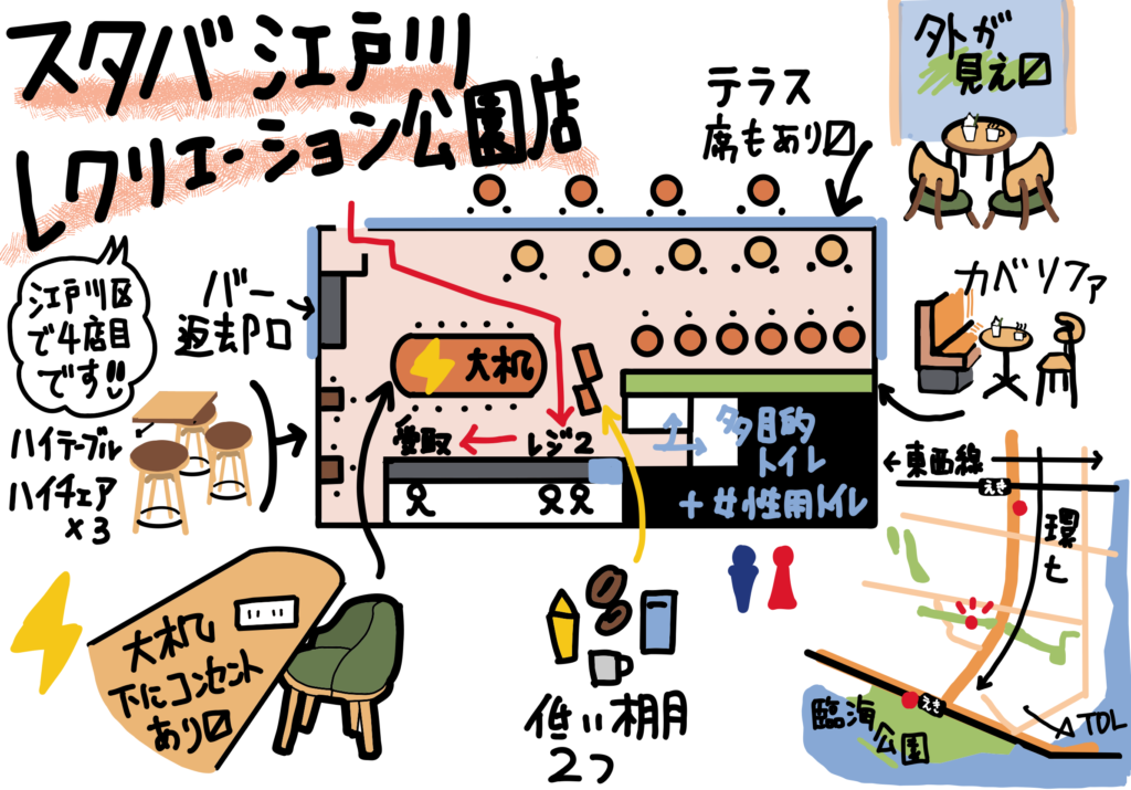 スタバ 江戸川総合レクリエーション公園店 レビュー 電源ありトイレあり