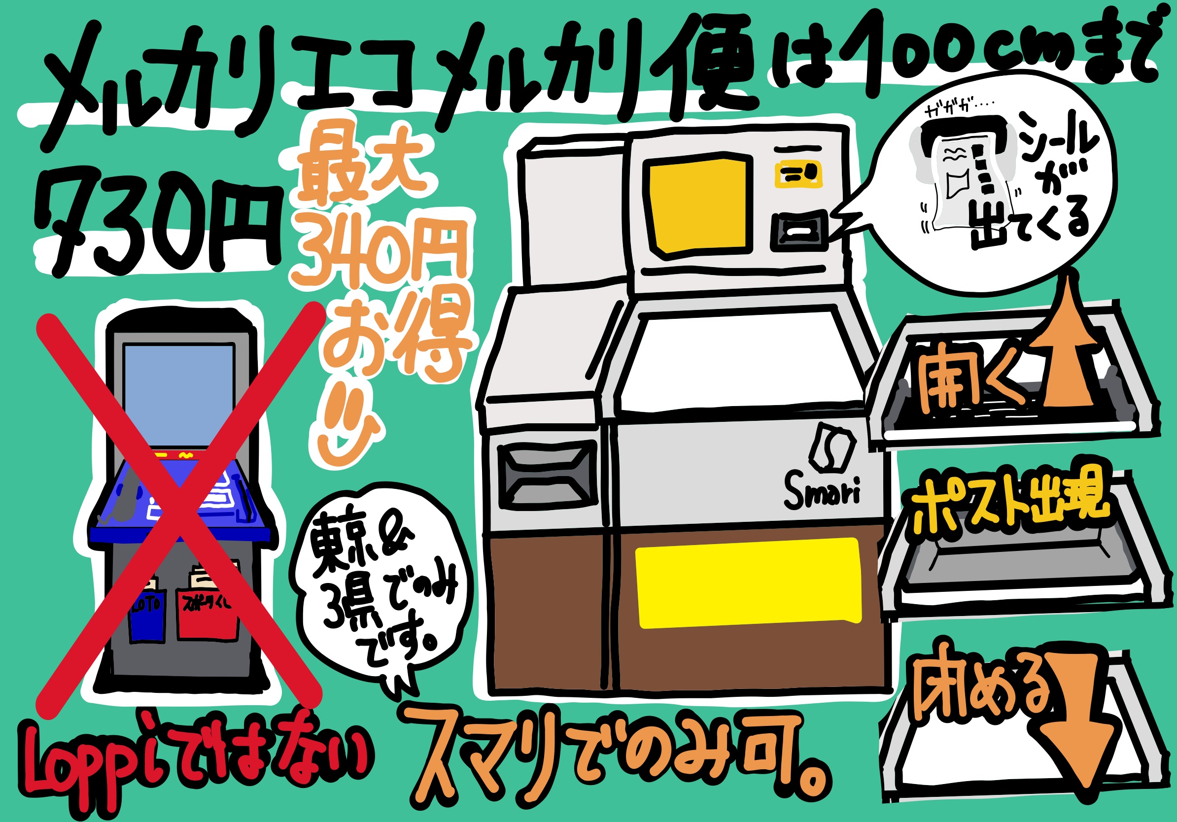 エコメルカリ便は100cm まで一律730円 最大340円お得だが 届くのが少し遅い