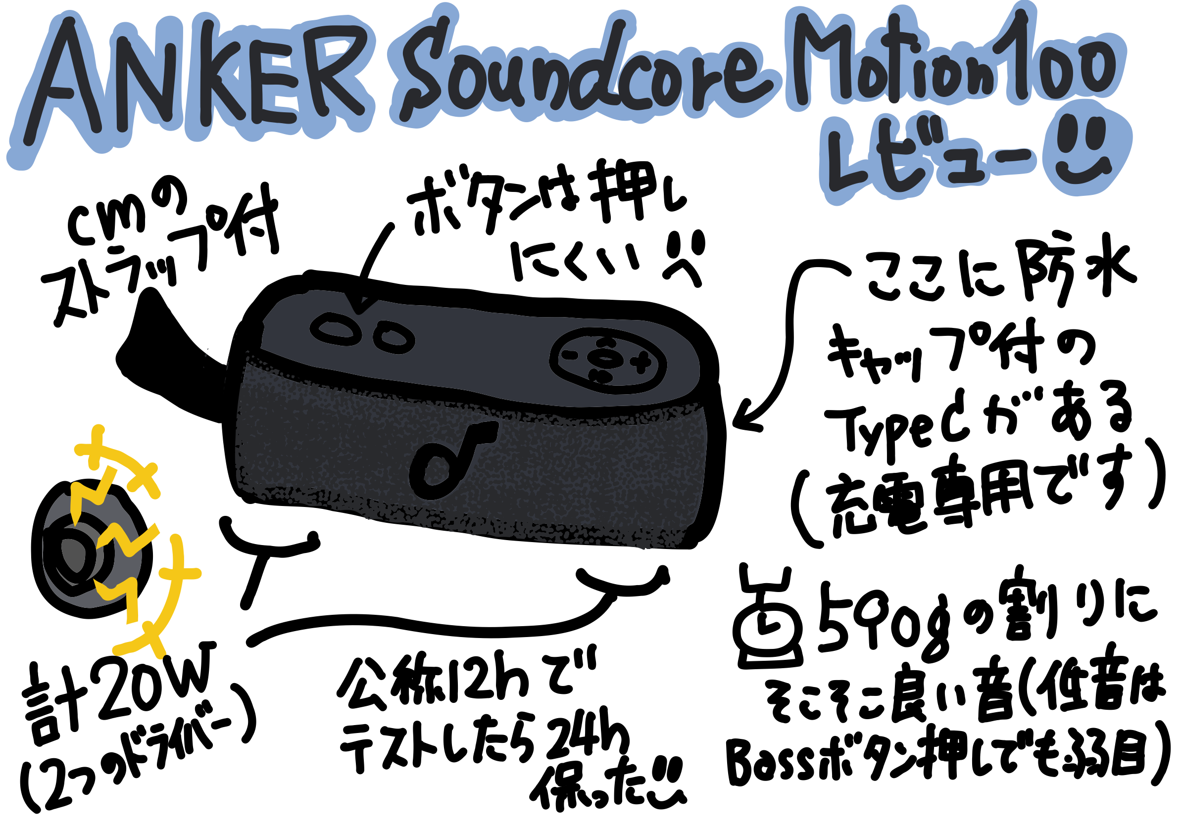 Anker Soundcore motion 100 をプロジェクターのサウンドバー代わりに2台ステレオ構成で試してみた その2（単独での使い勝手など）