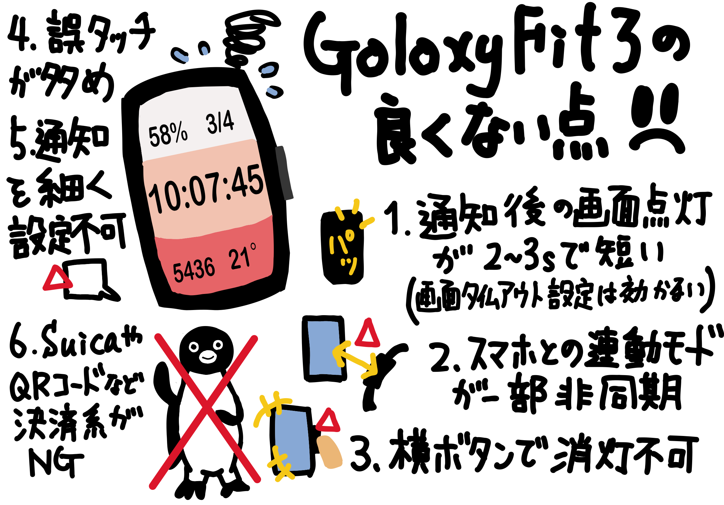 Galaxy Fit3 に乗り換えて いまいちの良くない点（デメリットレビュー）