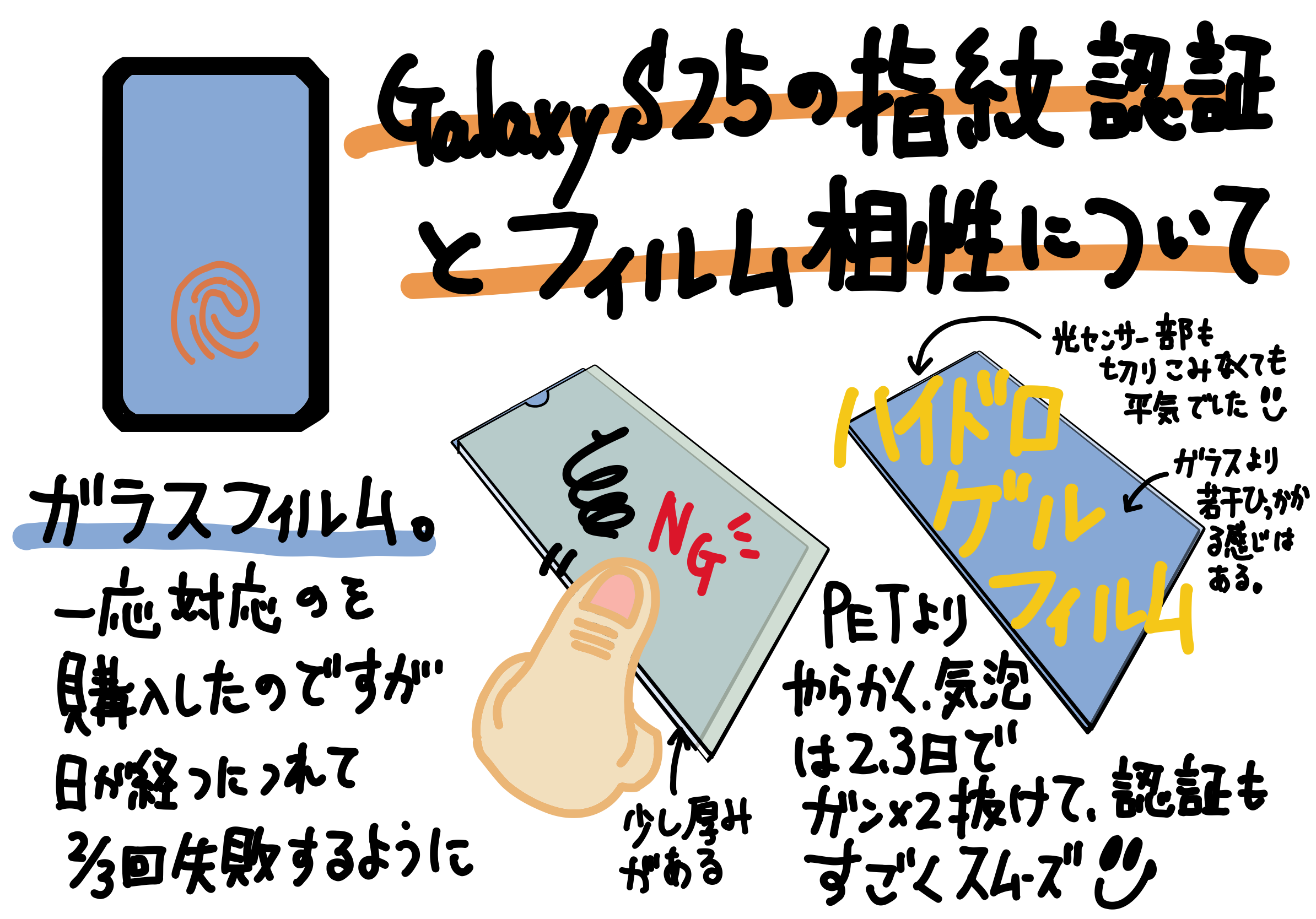 Galaxy S25 のガラスフィルムを指紋認証の成功率を上げるために ハイドロゲルフィルムに変更する