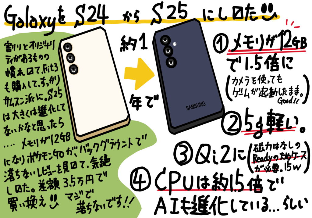 Galaxy S24 から S25 に1年で乗り換え メモリ12GBの恩恵でゲームが落ちない